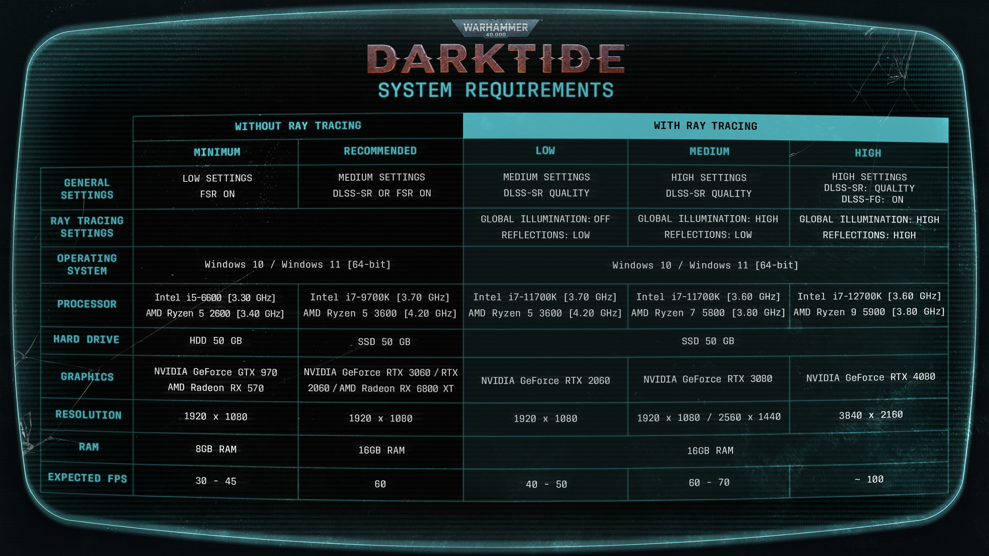 Новость Системные требования Warhammer 40,000: Darktide