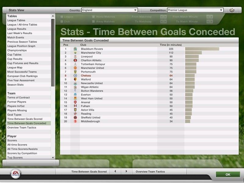 Скриншот из игры FIFA Manager 07 под номером 47