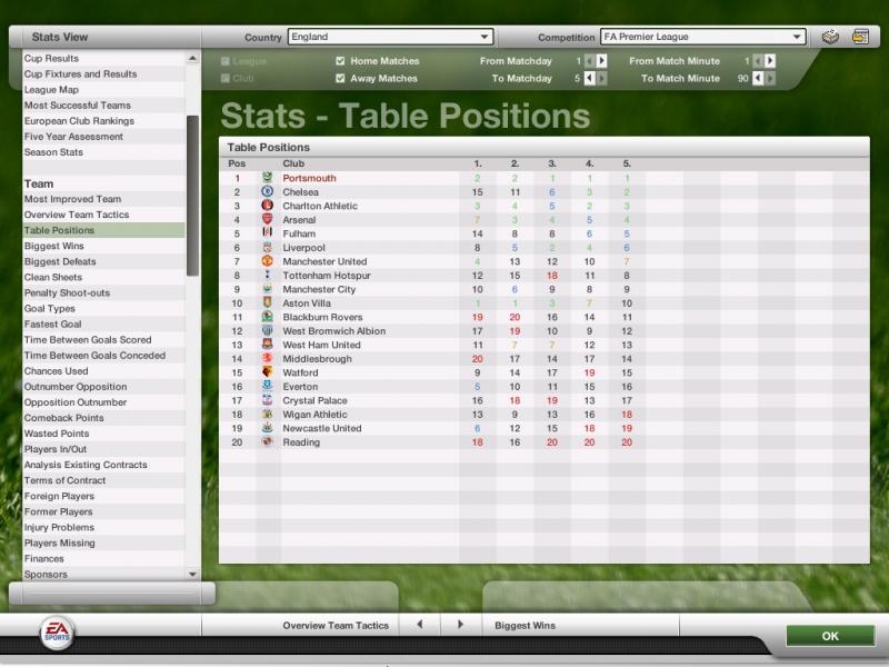 Скриншот из игры FIFA Manager 07: Extra Time под номером 18