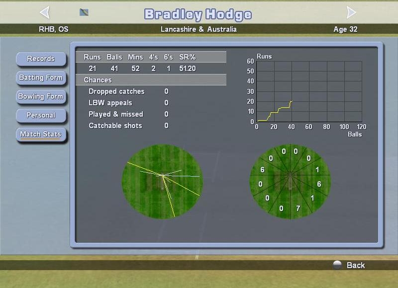 Скриншот из игры International Cricket Captain 3 под номером 8