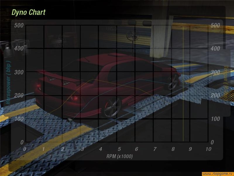 Скриншот из игры Need for Speed: Underground 2 под номером 88