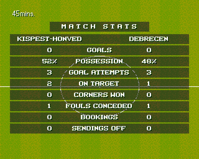 Скриншот из игры Sensible World of Soccer 96/97 под номером 11