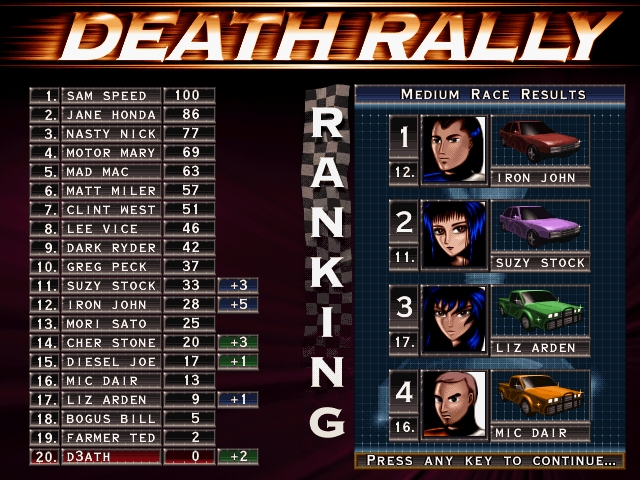 Скриншот из игры Death Rally под номером 33