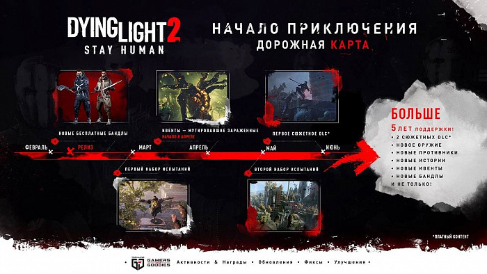 Разработчики Dying Light 2 рассказали о планах на игру