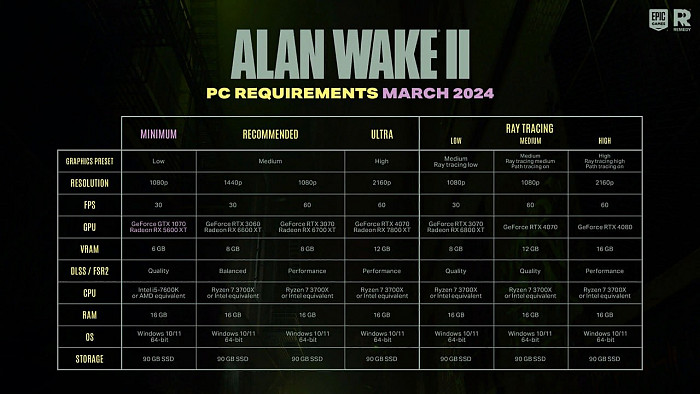 Remedy снизила минимальные системные требования Alan Wake 2