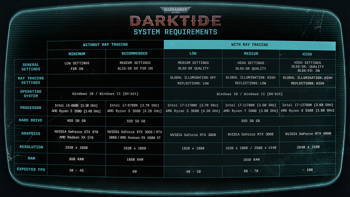 Системные требования Warhammer 40,000: Darktide