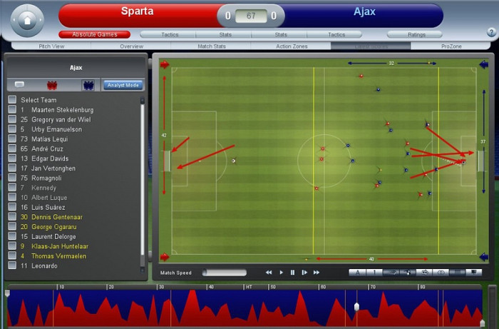 Скриншот из игры Championship Manager 2008