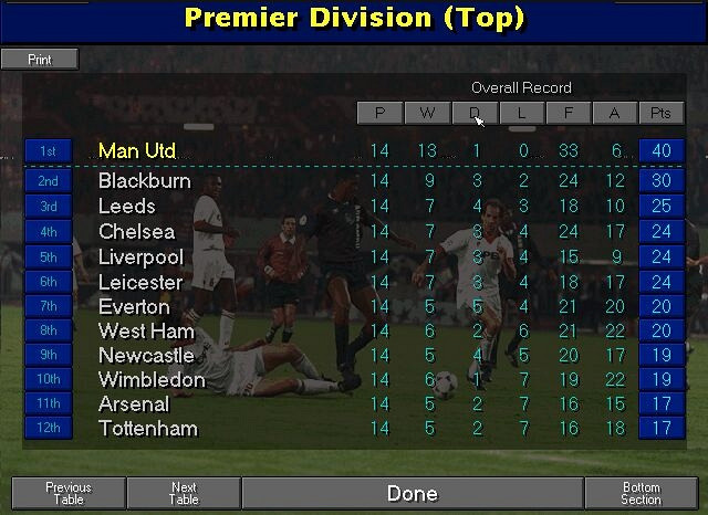 Скриншот из игры Championship Manager Season 97/98