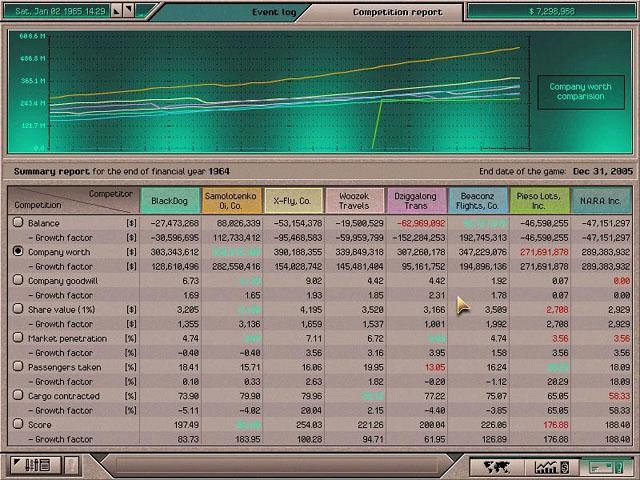Скриншот из игры Airline Simulator 2