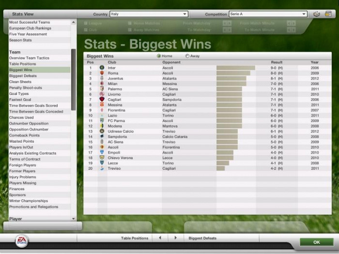 Скриншот из игры FIFA Manager 07: Extra Time