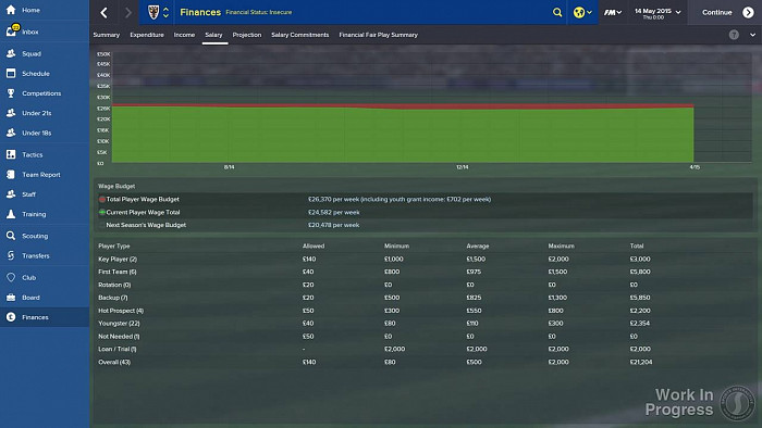Скриншот из игры Football Manager 2015