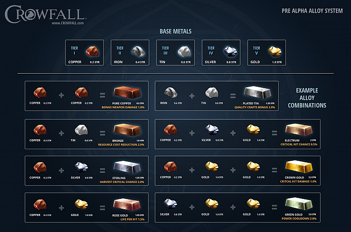 Скриншот из игры Crowfall