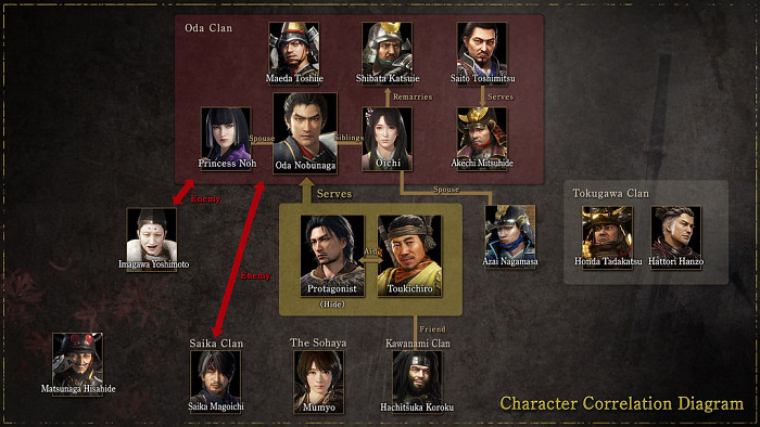 Скриншот из игры Nioh 2