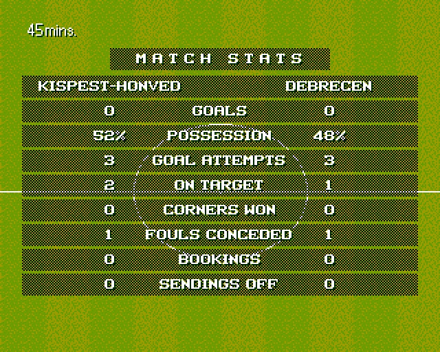 Скриншот из игры Sensible World of Soccer 96/97