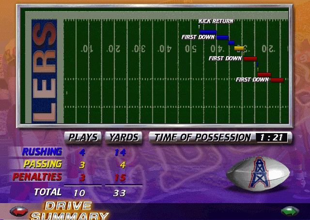 Скриншот из игры NFL Quarterback Club '96